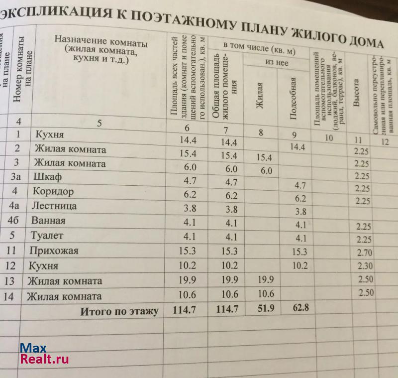 Крымск  продажа частного дома