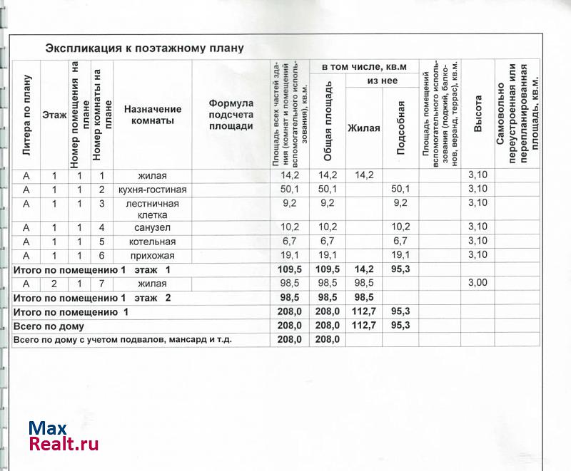 Пенза 3-й проезд Кольцова продажа частного дома