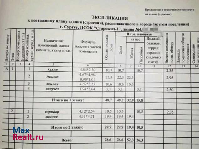 Сургут Тюменская область, Ханты-Мансийский автономный округ, садовое товарищество Старожил Сургута, 4-я линия, 60 продажа частного дома