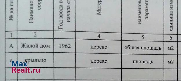 Таловая посёлок Таловая продажа частного дома