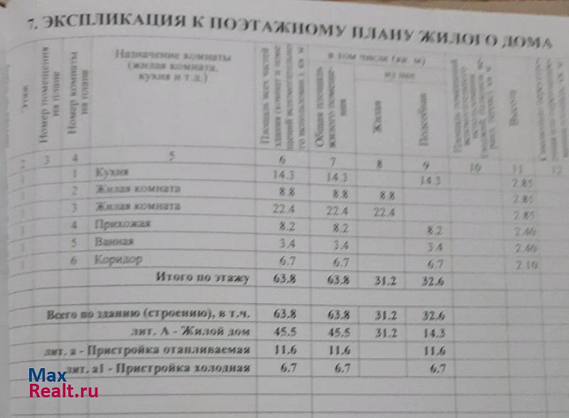 Атаманская станица Атаманская, Октябрьская улица продажа частного дома