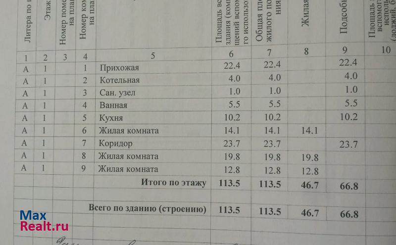 Краснодар Краснодарский край ст.Выселки продажа частного дома