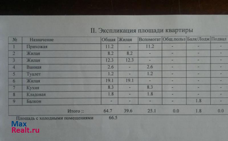 Кабардинская улица, 200 Нальчик купить квартиру