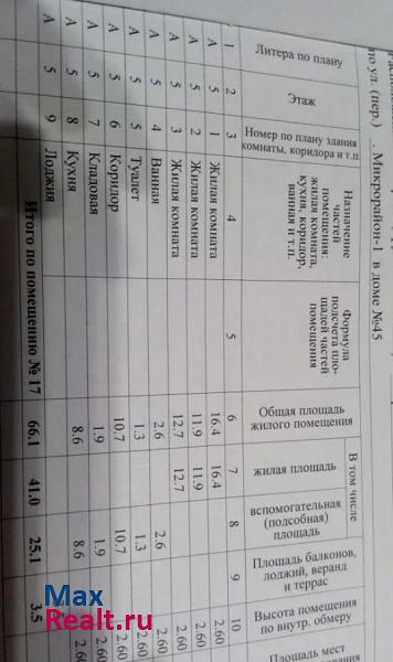 Кропоткинское городское поселение, 1-й микрорайон, 45 Кропоткин квартира