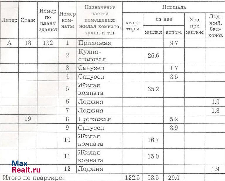 Казанское шоссе, 5 Нижний Новгород продам квартиру