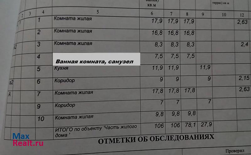 Белгород 2-й переулок Молодогвардейцев, 10 продажа частного дома