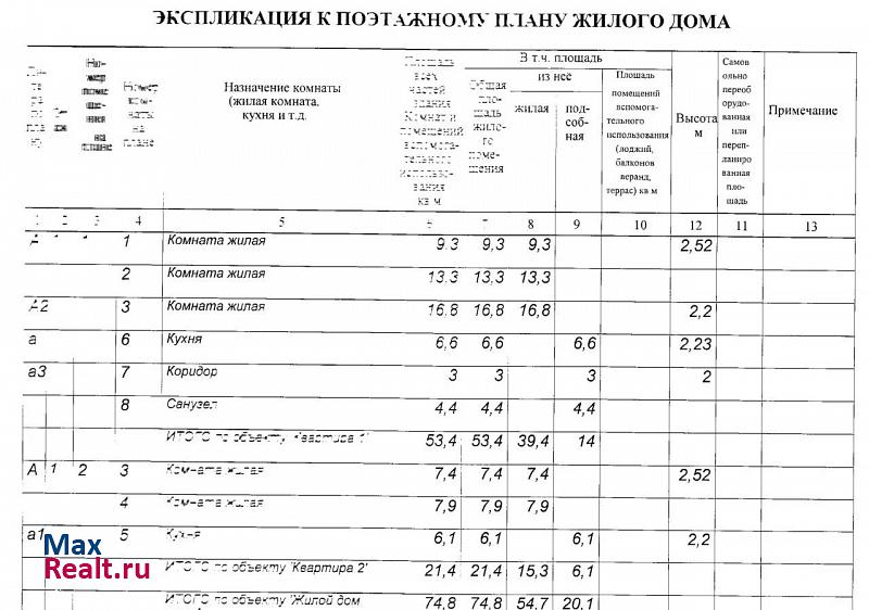 Белгород Свободный проезд продажа частного дома