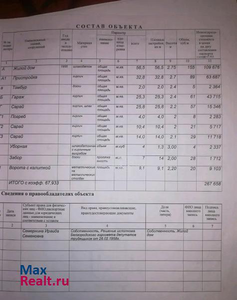 Белгород Купянский переулок, 10 продажа частного дома