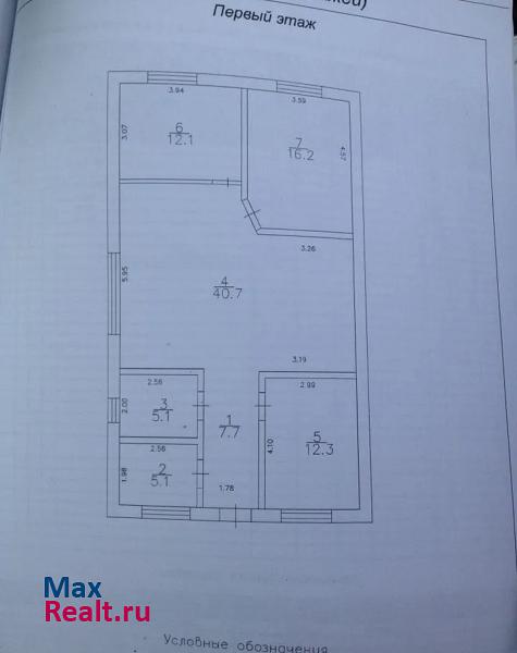 Ессентукская станица Ессентукская продажа частного дома