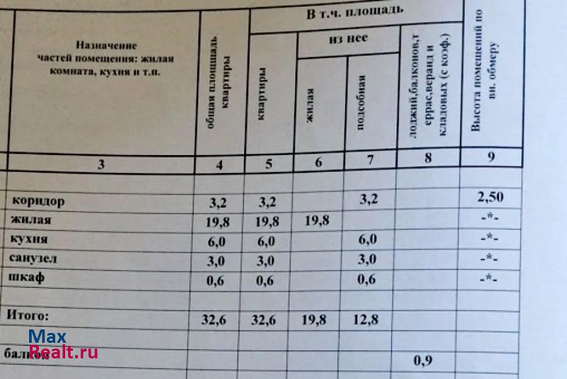 улица Рокоссовского, 42 Волгоград продам квартиру