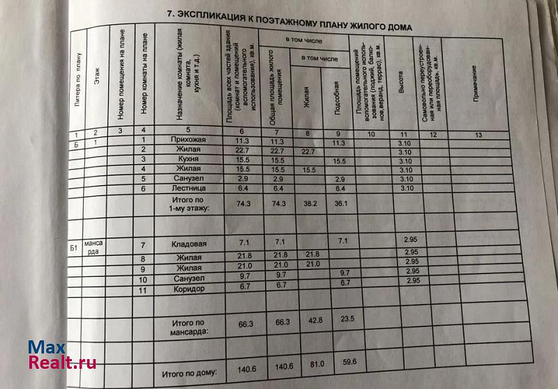 Краснодар жилой район Новознаменский, улица Есенина, 23/6 дом