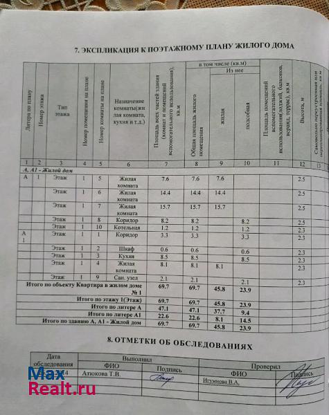 Промышленная поселок городского типа Промышленная, улица Н. Островского продажа частного дома