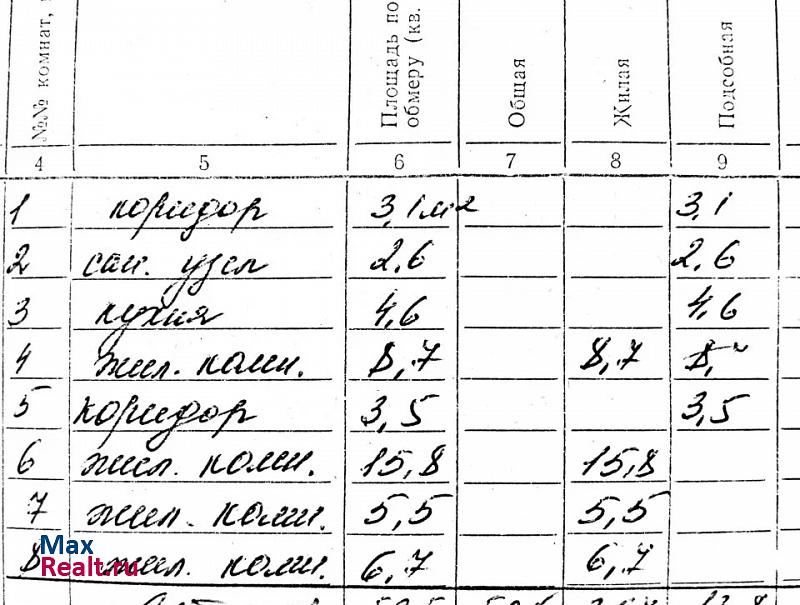 городское поселение Старый Крым, улица Розы Люксембург, 45 Старый Крым купить квартиру