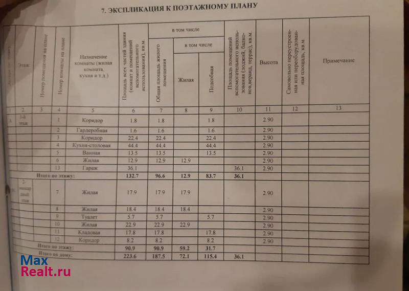 Ангарск переулок Пархоменко, 30Б продажа частного дома