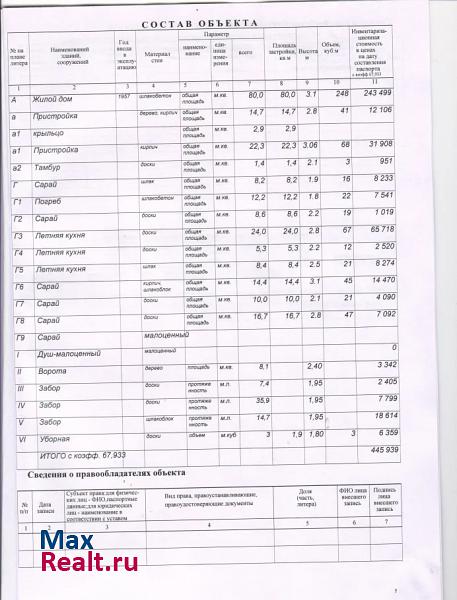 Белгород Сумская улица, 145 продажа частного дома