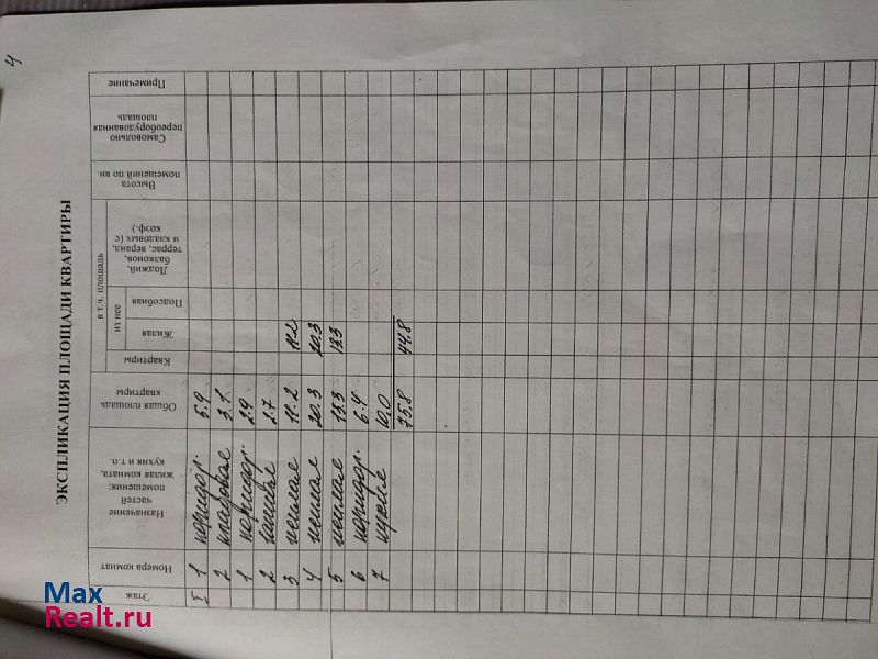 купить частный дом Мечетинская Ростовская область Зерноградский район станица Мечетинская переулок Южный 38